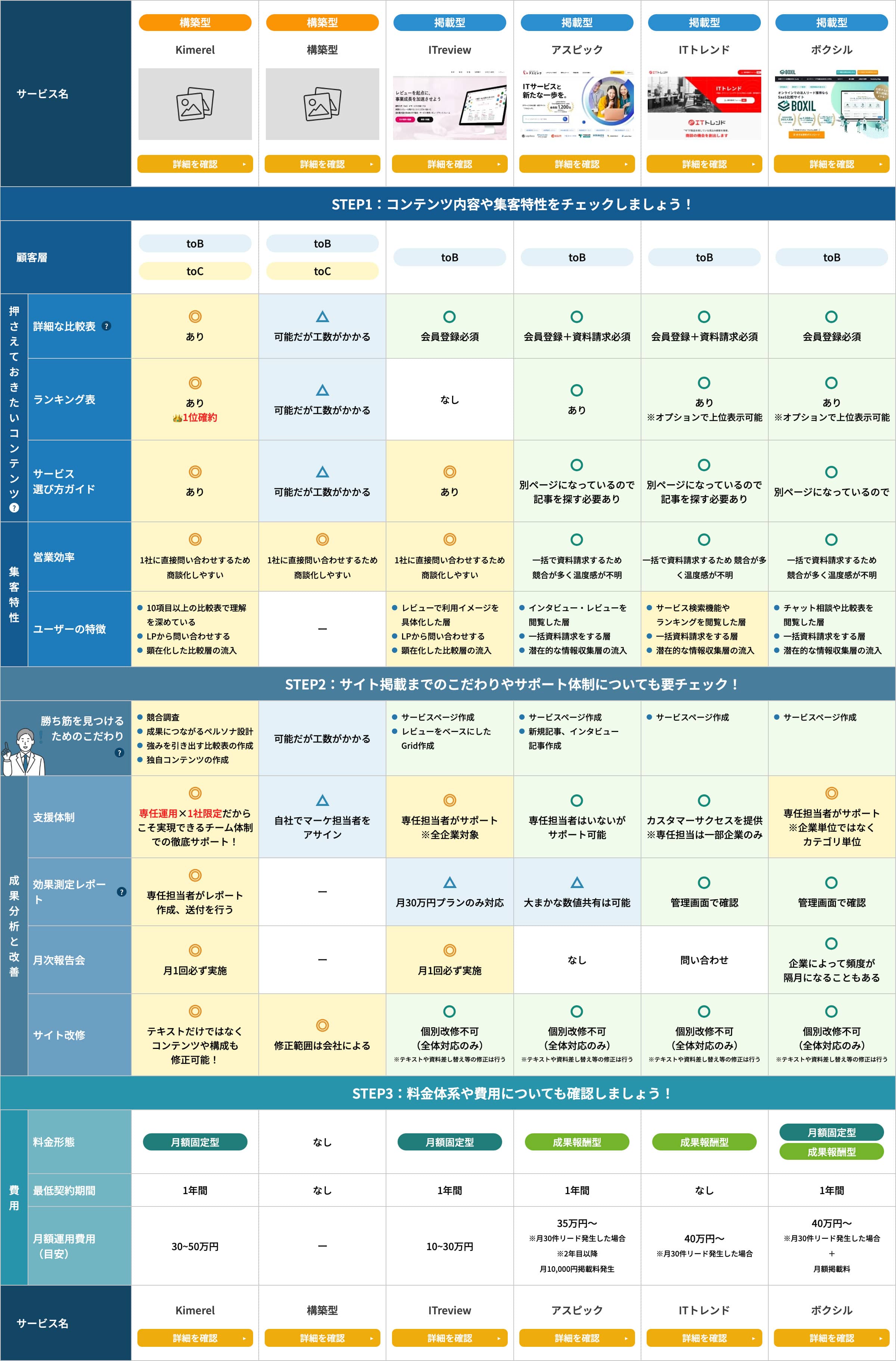 拡大して全体を見る